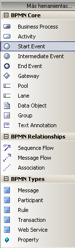 toolbox - bpmn pages